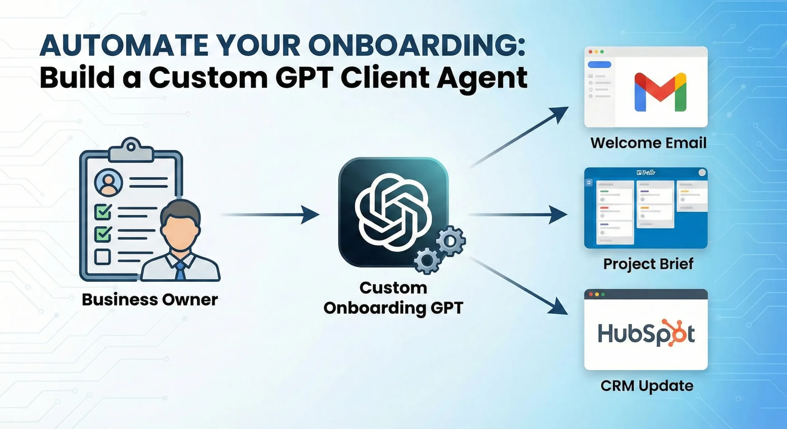 Build a Custom GPT to Automate Client Onboarding